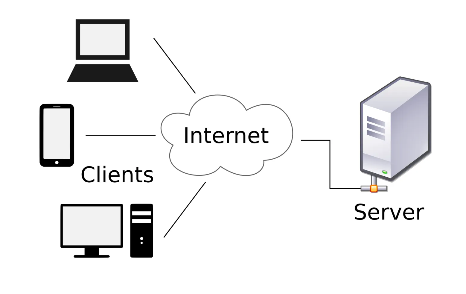 Diagram Internet