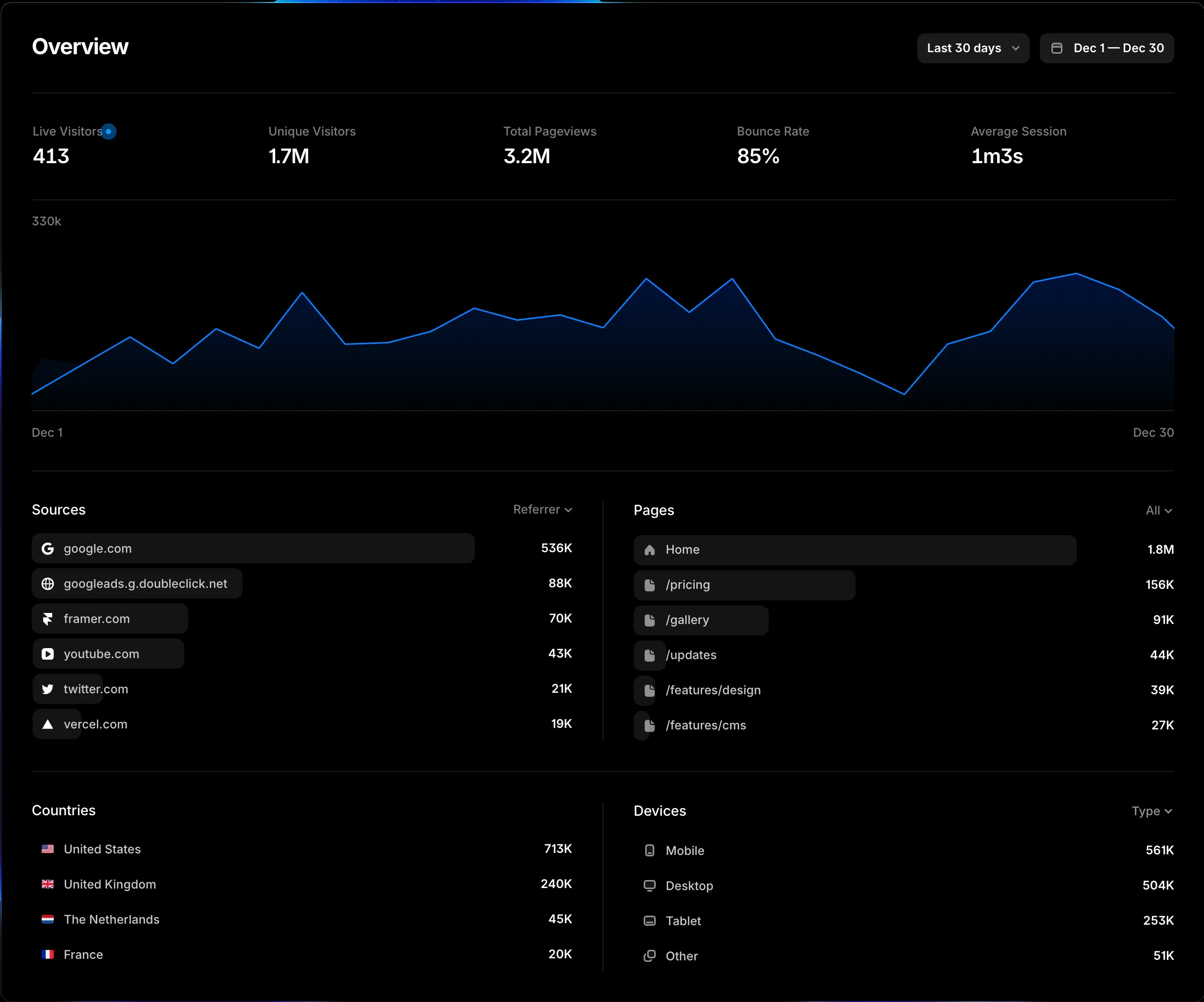 Framer Analytics